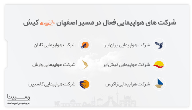 شرکت های هواپیمایی فعال در مسیر پرواز اصفهان کیش